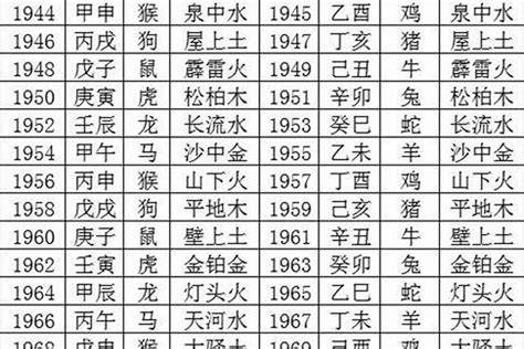 1999年五行缺什么|1999年6月1日出生的人五行缺什么？